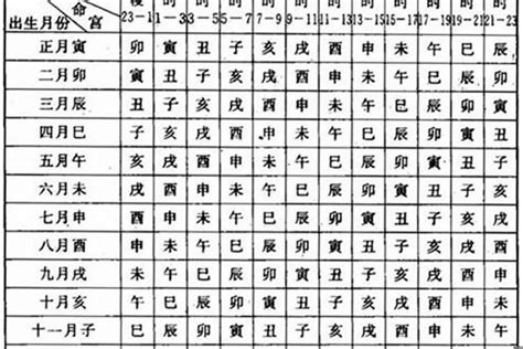 出生年月日八字